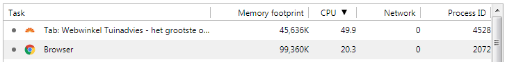 chrome tab's CPU usage